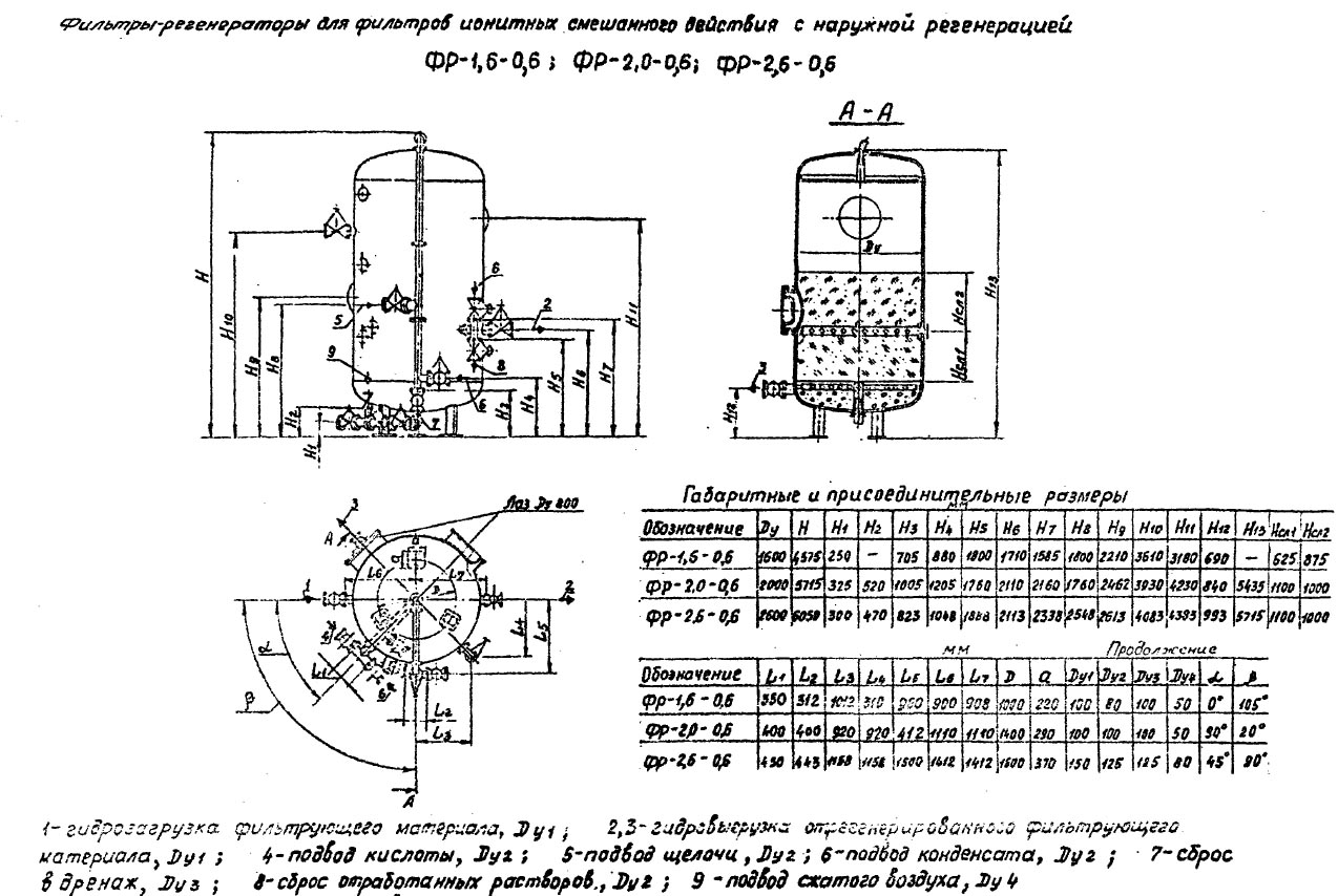 чертеж и размеры Фильтров ФР в Киселёвске